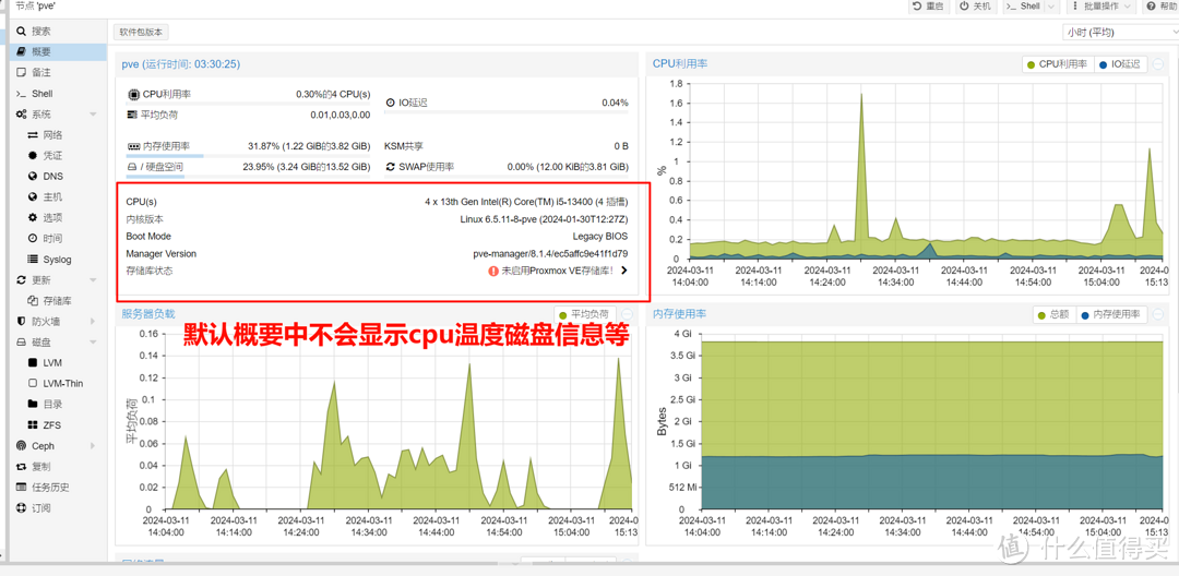 2024年PVE8最新安装使用指南|新手入门|安装|优化|Proxmox VE 8.1