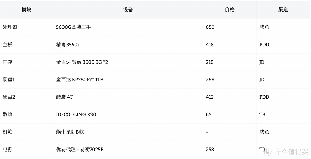 我用5600G搭建了一台HomeServer