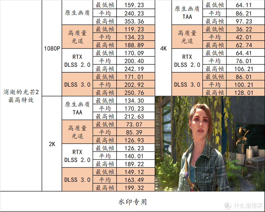 高性价比高性能主机——14700K + B760 小吹雪 S + RTX 4070Ti SUPER 月白实战游戏、AI 、专业领域