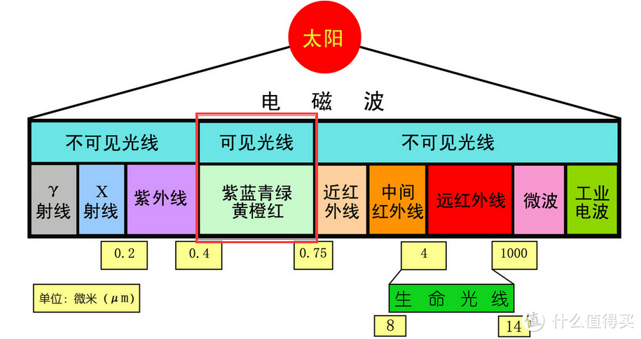 性价比高的led灯品牌有哪些？这五款护眼台灯速速码住！