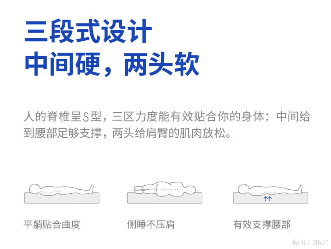 亲肤睡眠的优选之选,蓝盒子Z1记忆棉弹簧床垫