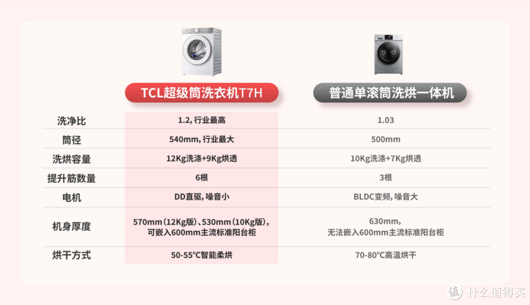 超级筒与分子保鲜黑科技：TCL白家电的革新之旅