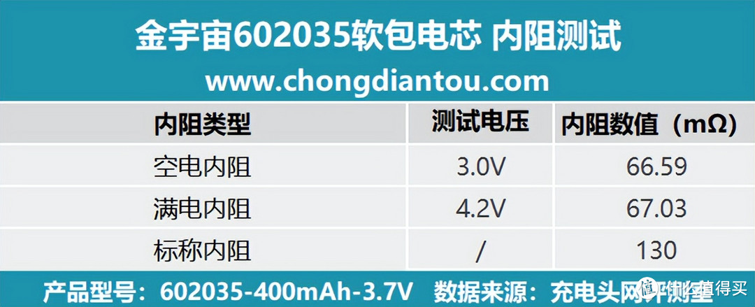 灵活轻便、应用广泛，金宇宙602035软包电芯评测