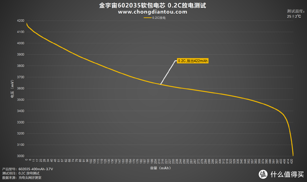 灵活轻便、应用广泛，金宇宙602035软包电芯评测