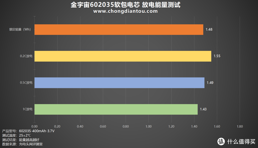 灵活轻便、应用广泛，金宇宙602035软包电芯评测