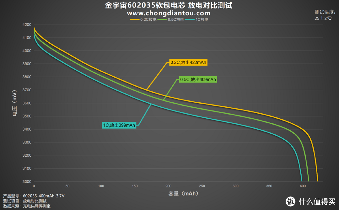 灵活轻便、应用广泛，金宇宙602035软包电芯评测