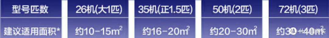 买空调看这几点就够了