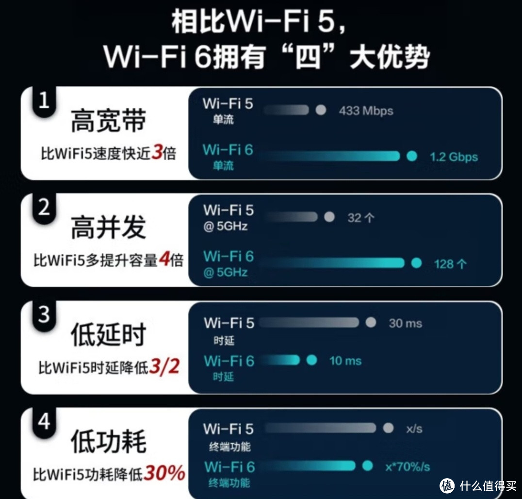 华为WiFi 6路由器网络稳定，价格公道