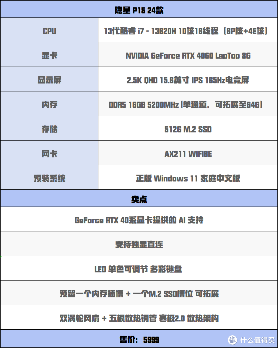 这价格去七彩虹官方社区商城还能便宜，经常有活动