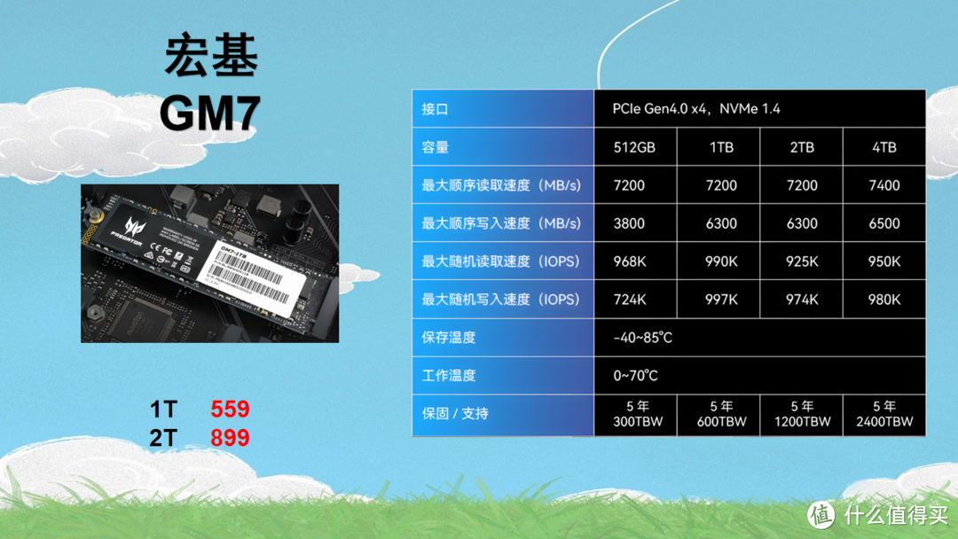 价格疯涨的时期固态该怎么选？