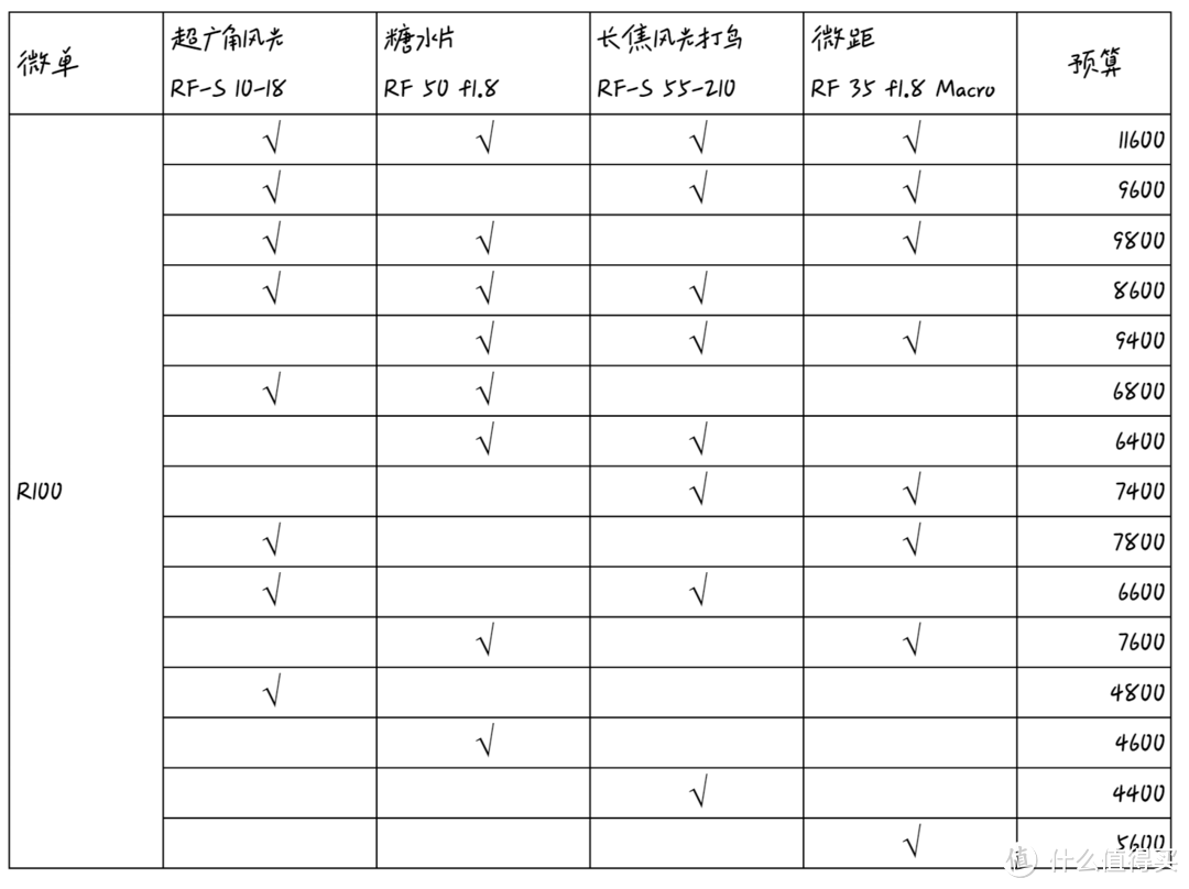 2024新手购买微单相机攻略，索尼/佳能/尼康/富士/松下全集合，买无反相机+镜头看这篇就够啦！