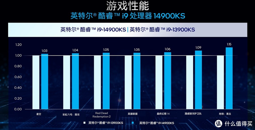 i9-14900KS发布，6.2GHz睿频破纪录