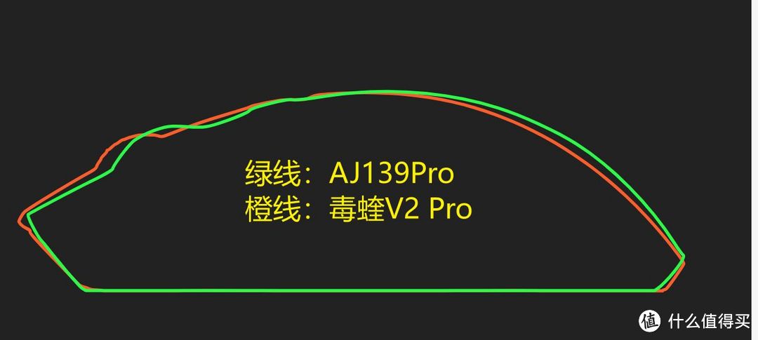 2024年3月游戏鼠标推荐， 新学期不给自己换个好装备吗