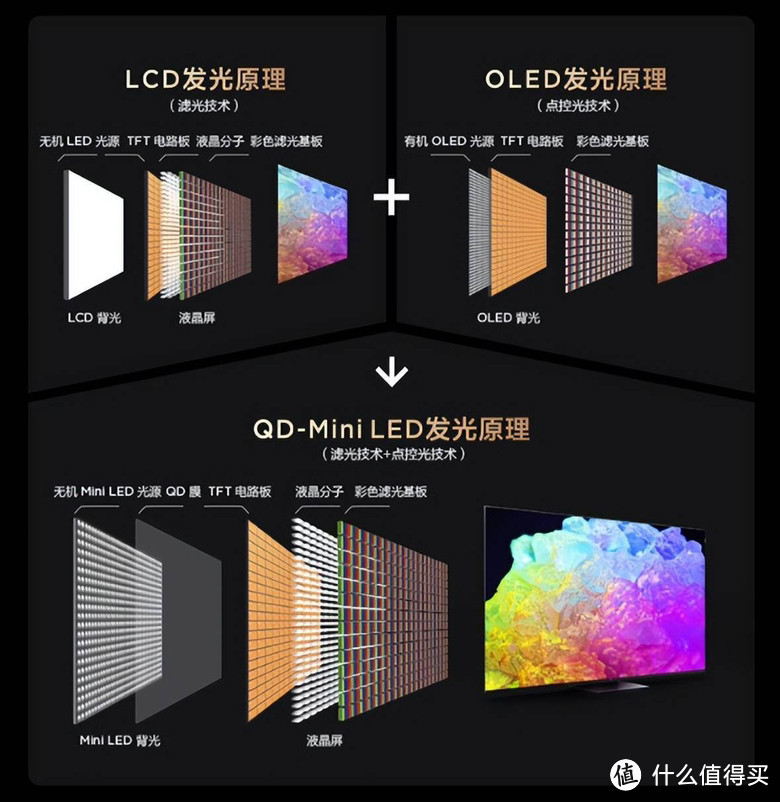 满足影音爱好者的一切幻想，新一代画质卷王TCL Q9K MiniLED电视，值不值得买？