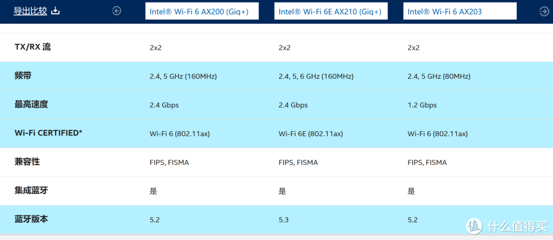 感谢 WIFI7，让我用上便宜 WIFI6