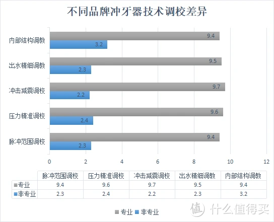 冲牙器真的有用吗？四大风险潜规则要提防！