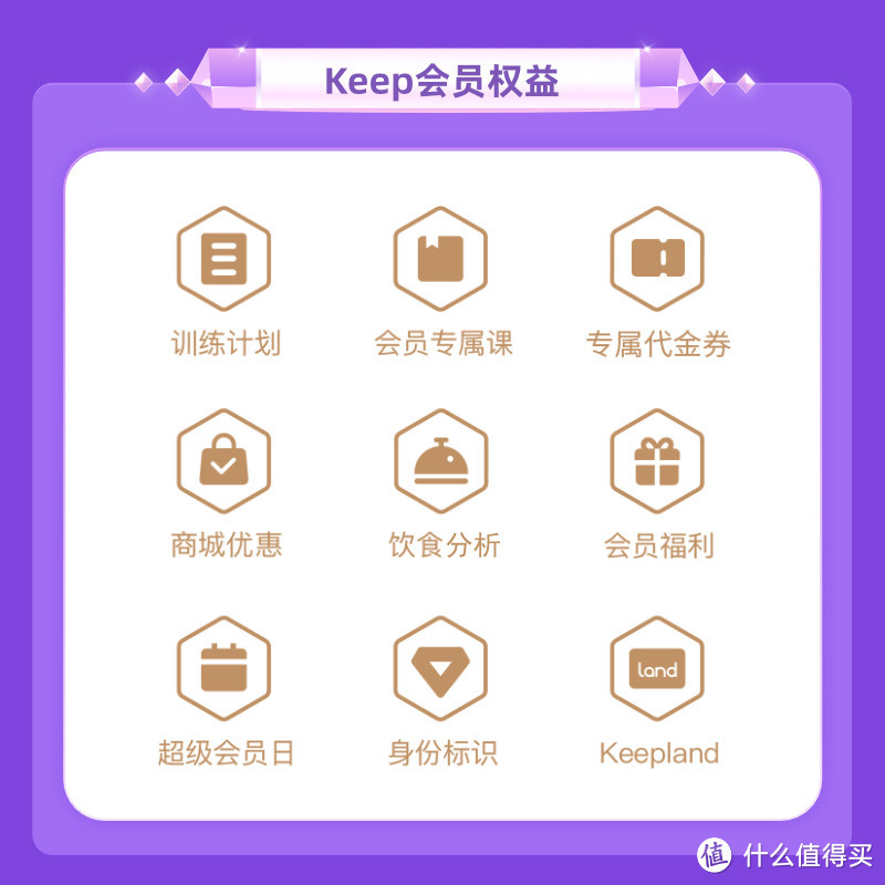 168元 keep年卡会员+唯品会年卡会员 账号可更换