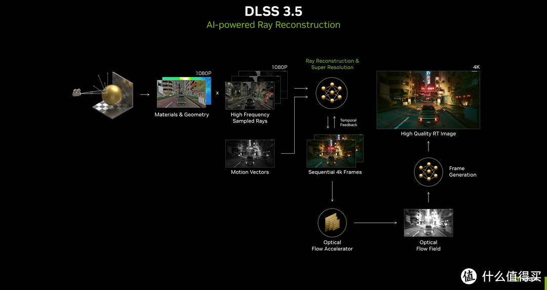 《黑神话：悟空》将于 8 月 20 日全面支持光线追踪技术与 DLSS 3.5 