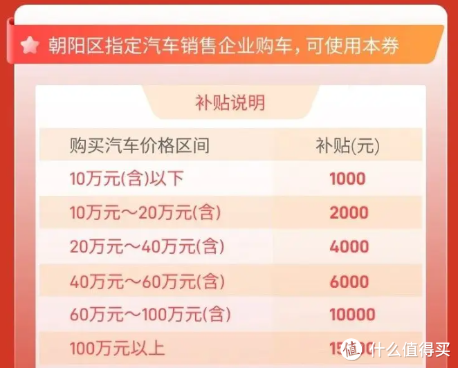 买车有优惠！全国各地发放千万级消费券！购车好时机到了？