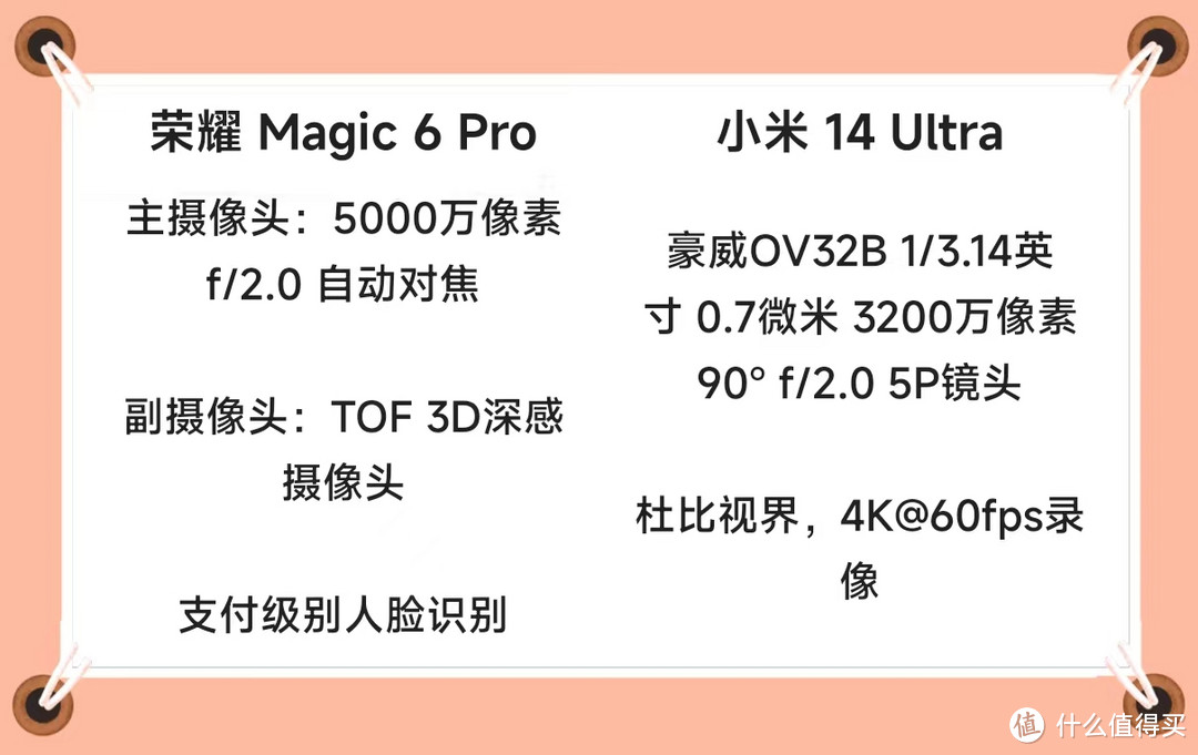 价格相差800元，小米14Ultra和荣耀Magic6Pro该怎么选？