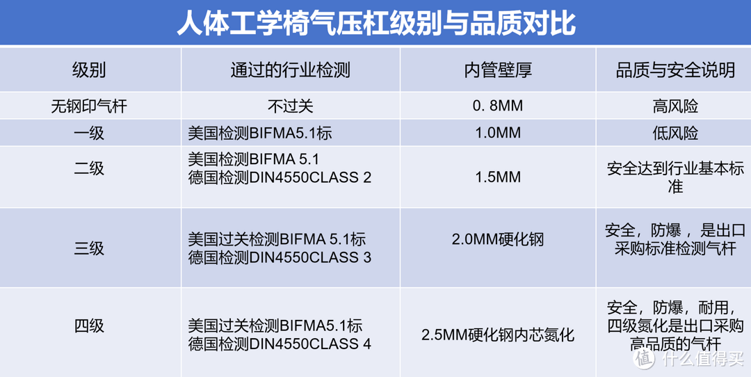 开始卷性价比了！？千元价位的人体工学椅，谁最值得买？