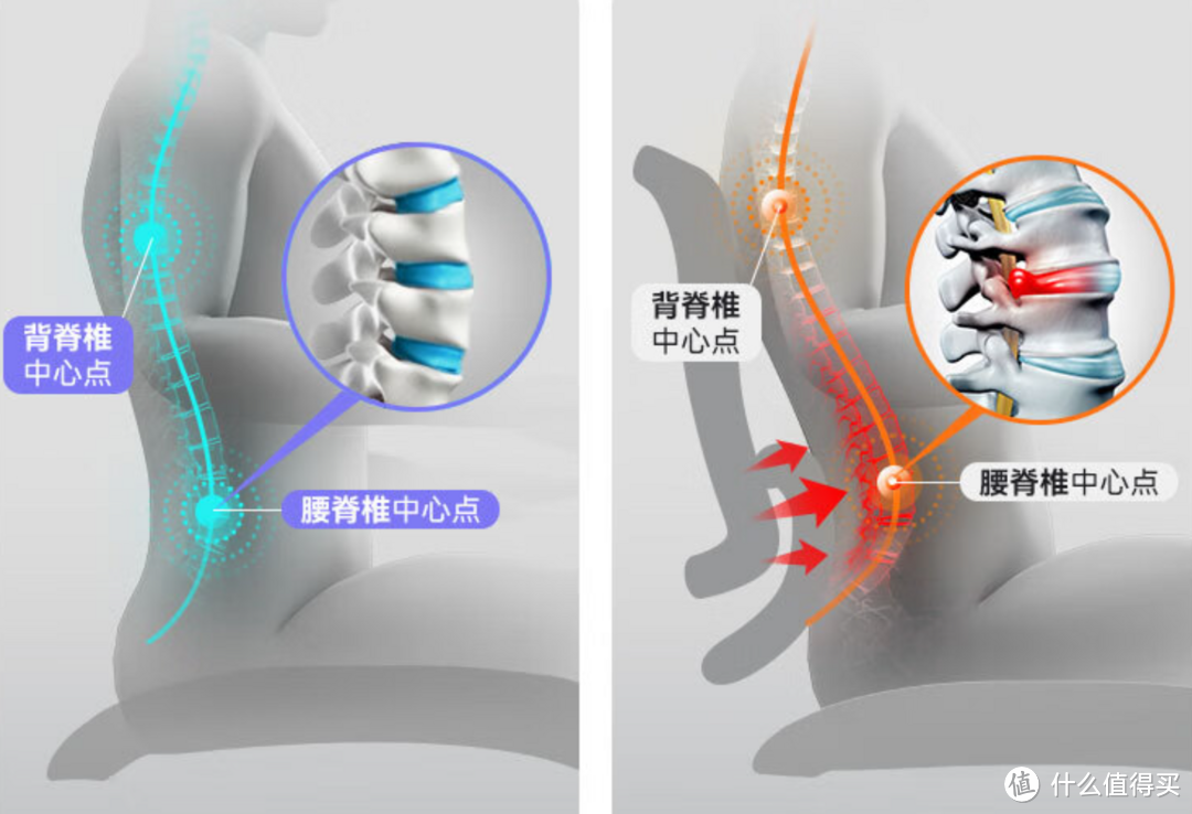 开始卷性价比了！？千元价位的人体工学椅，谁最值得买？