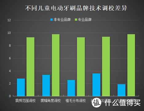 儿童电动牙刷有没有危害？宝妈需提防三大缺陷弊端