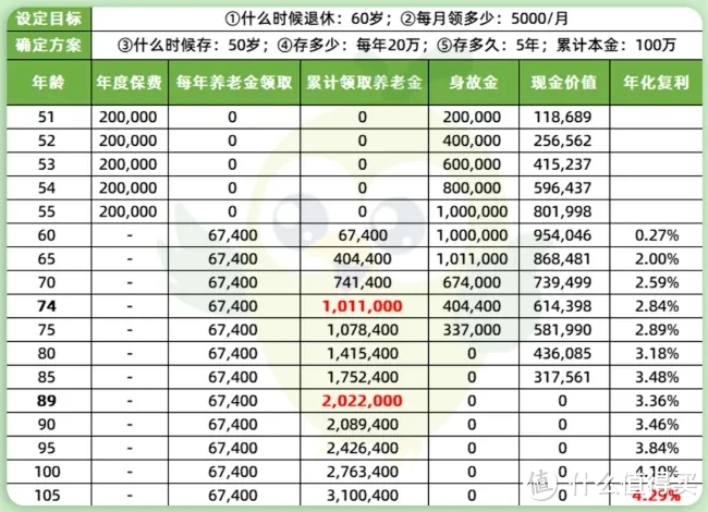 每月2千块买个铁饭碗，每年领6.5万至终身！