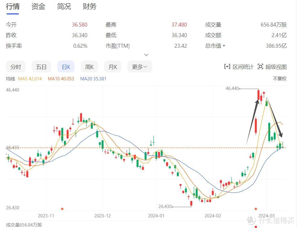 理想靠业绩，一夜涨了500亿，又靠MEGA，一夜跌了500亿