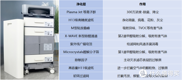 流感当前，空气净化器怎么选？聊聊商家不会和你讲的大实话！