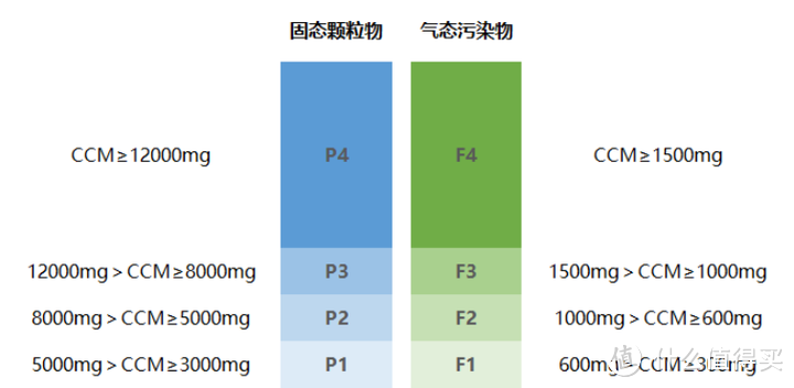 流感当前，空气净化器怎么选？聊聊商家不会和你讲的大实话！