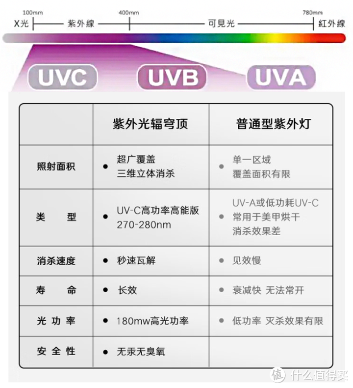 流感当前，空气净化器怎么选？聊聊商家不会和你讲的大实话！