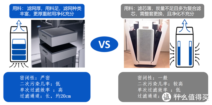 流感当前，空气净化器怎么选？聊聊商家不会和你讲的大实话！