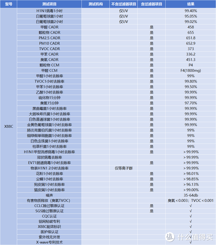 流感当前，空气净化器怎么选？聊聊商家不会和你讲的大实话！