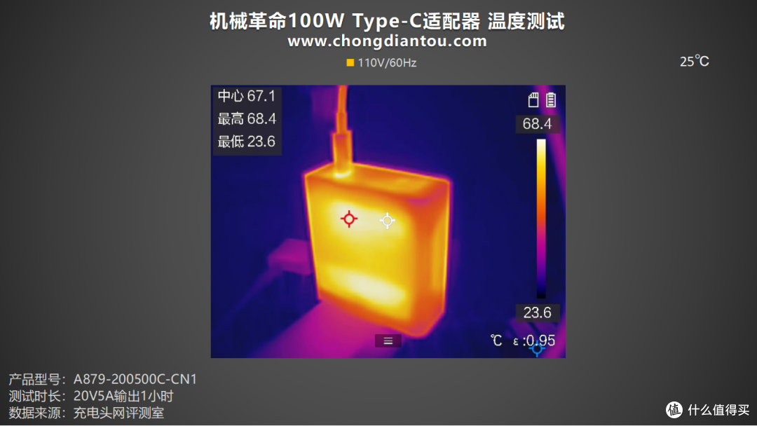 随身易带,Type-C PD 100W 输出,机械革命100W电源适配器评测
