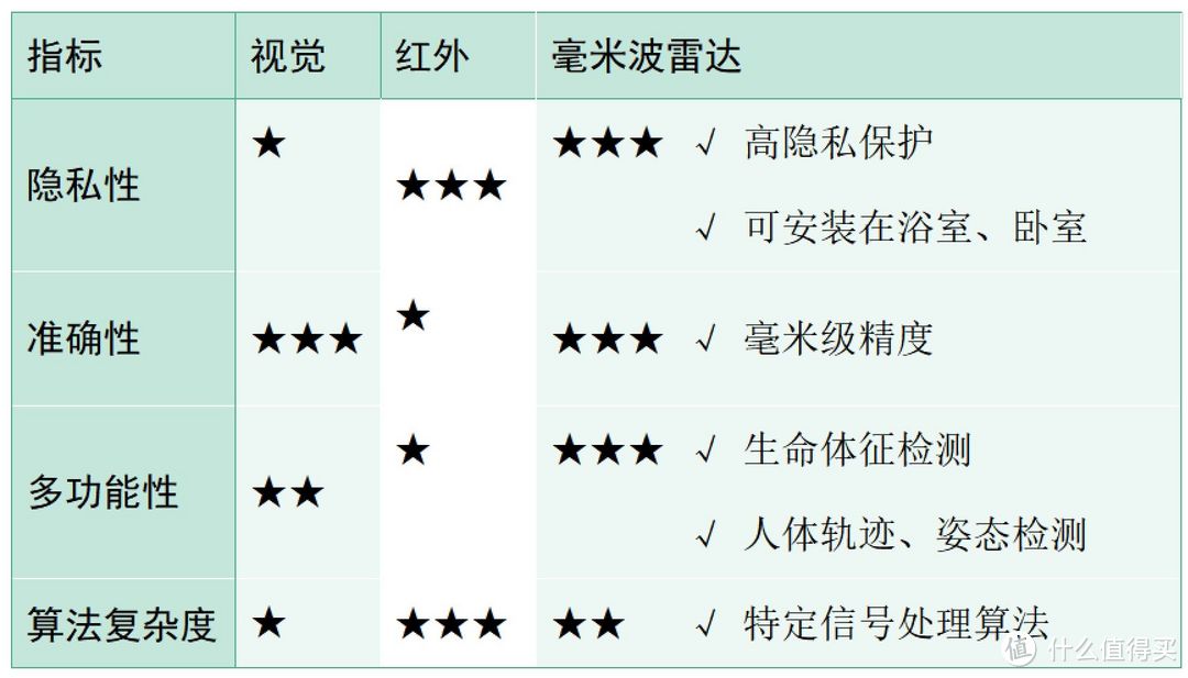 从“上车”到“入室”，加特兰打开毫米波雷达技术应用新空间