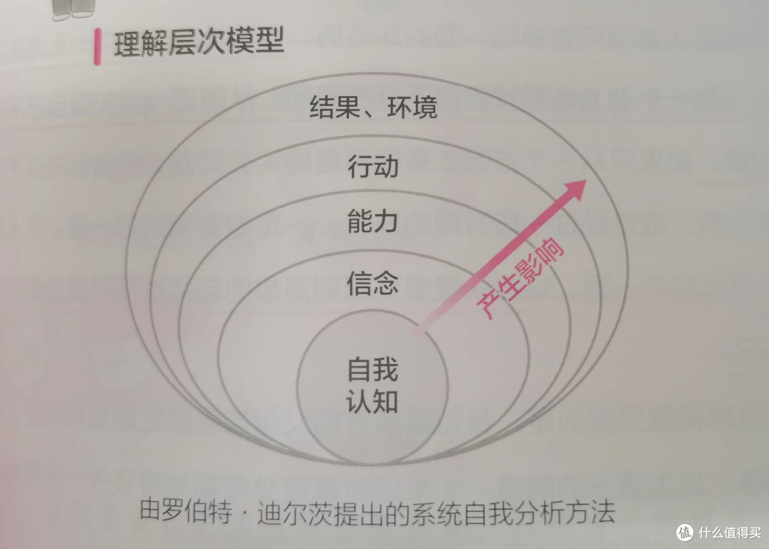 孩子对生活充满好奇和求知欲,如何帮助他们自己去探索和发现关于「为什么」的答案?
