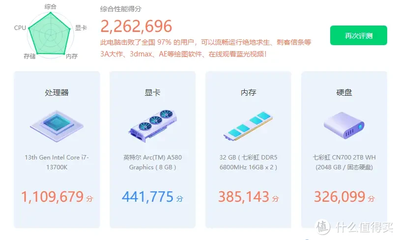 蓝戟Arc A580 Index显卡：英特尔锐炫初代的压轴之作，值得拥有！