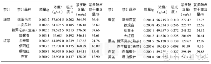 实测拆解「宜盾普」标杆型号净饮机 ，一文读懂净饮一体机怎么选？