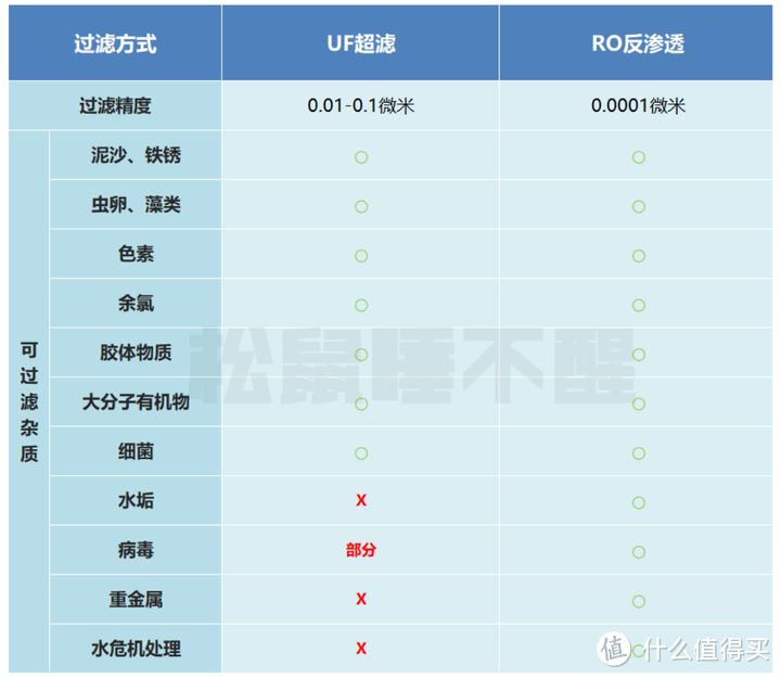 实测拆解「宜盾普」标杆型号净饮机 ，一文读懂净饮一体机怎么选？