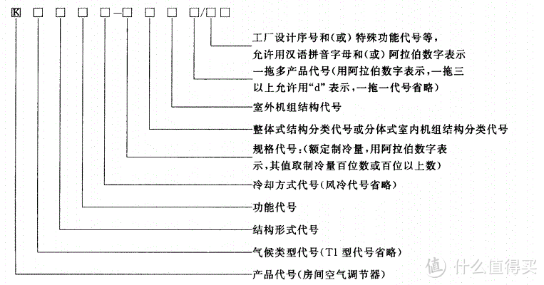 春日到，空调也要及时安排上，海尔空调命名规则解读，帮你选择值得买的好空调！