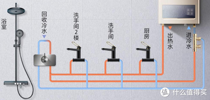 2分钟搞懂恒温热水器，美的无冷感燃气热水器到底值不值？