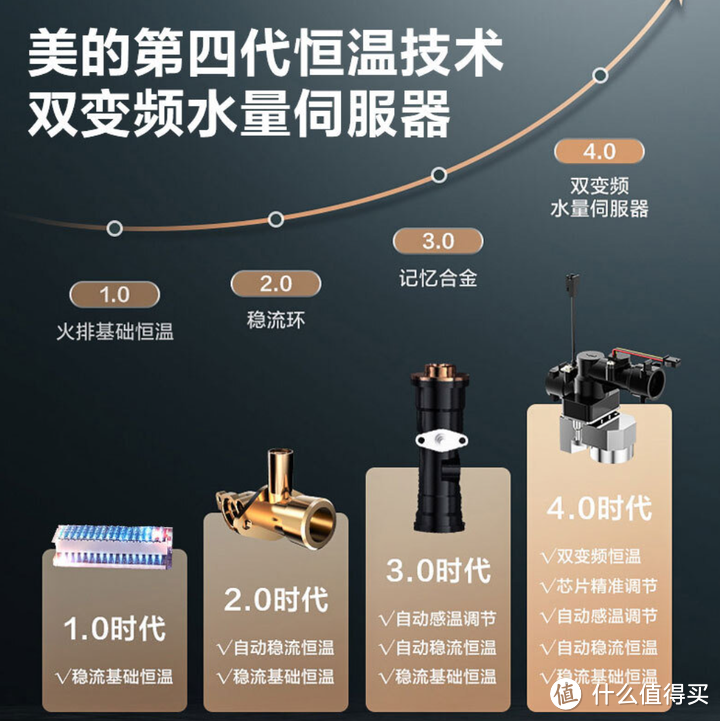 2分钟搞懂恒温热水器，美的无冷感燃气热水器到底值不值？