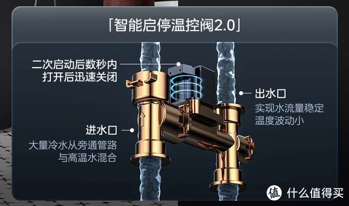 2分钟搞懂恒温热水器，美的无冷感燃气热水器到底值不值？