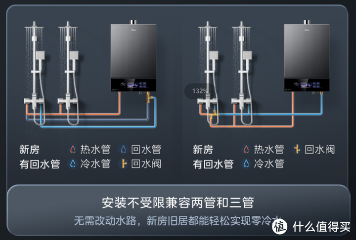 2分钟搞懂恒温热水器，美的无冷感燃气热水器到底值不值？