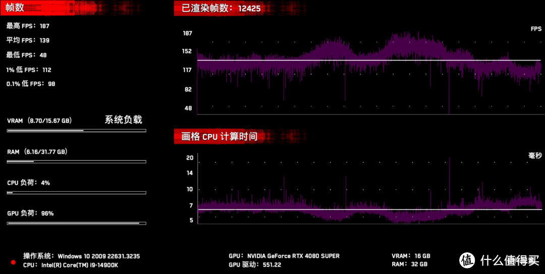 存储界大佬出山力作 灯效颗粒俱佳 佰维悟空DX100 内存超频测试