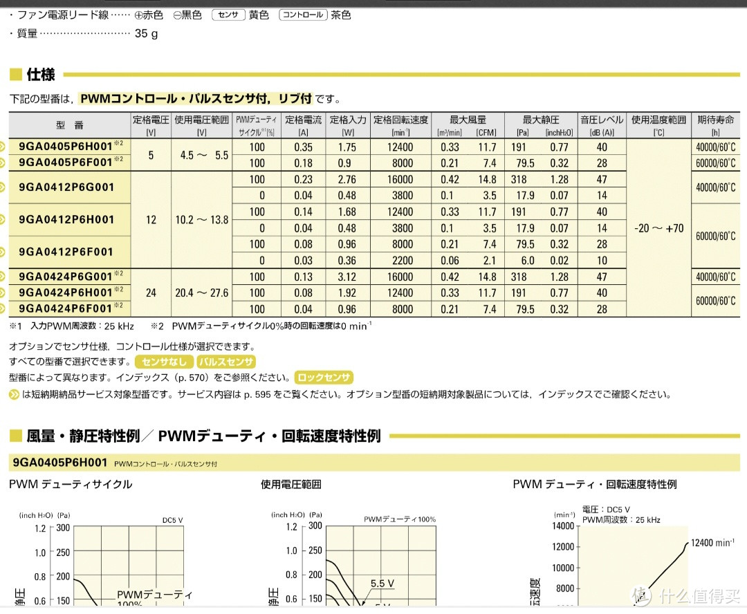 三洋山洋9GA4020，4CM厘米风扇拆解赏析杂谈，9GA0412P6F，0.08A，4CM风扇探索