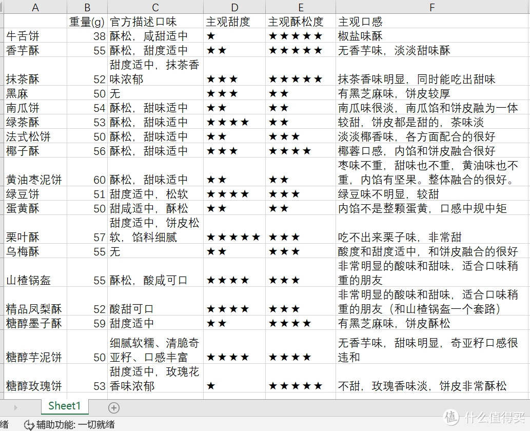 怒吃7斤！仔细说说北京稻香村到底哪款最好吃？