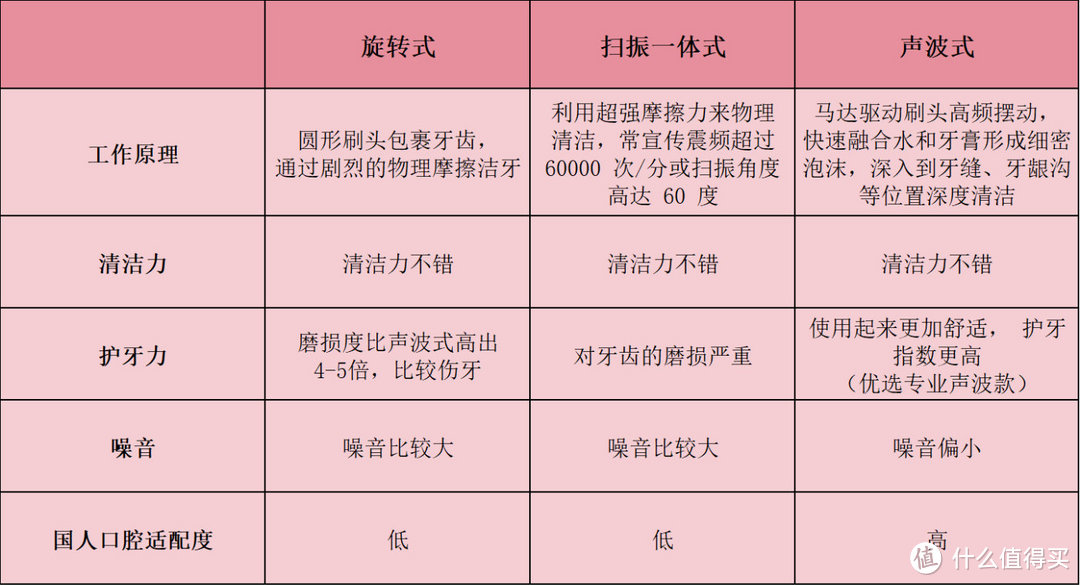 2024十大电动牙刷排行首发，每一款都惊喜满满！