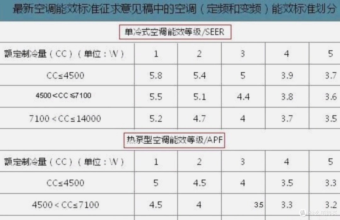 空调怎么选择